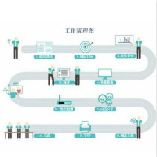 北京工服定做流程解析 北京工服定做流程解析