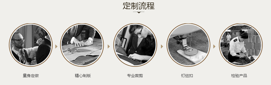 五洲之星职业装定制流程