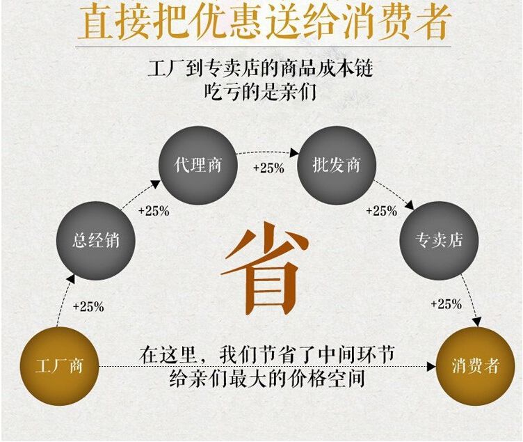 职业装定制价格因素