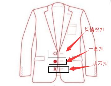 西装扣子怎么扣