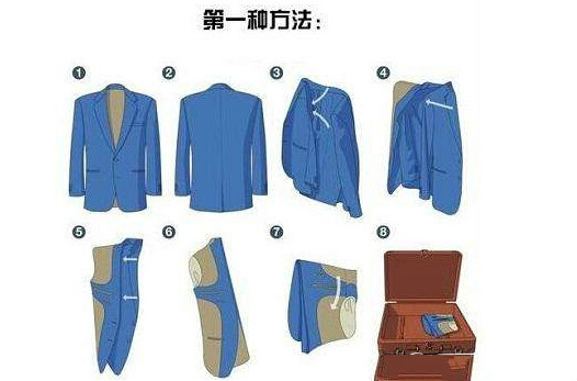 西装放进行李箱的方法一
