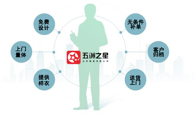 北京职业装定制厂家的优势