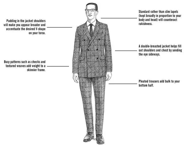 身材偏瘦的人怎么选西服