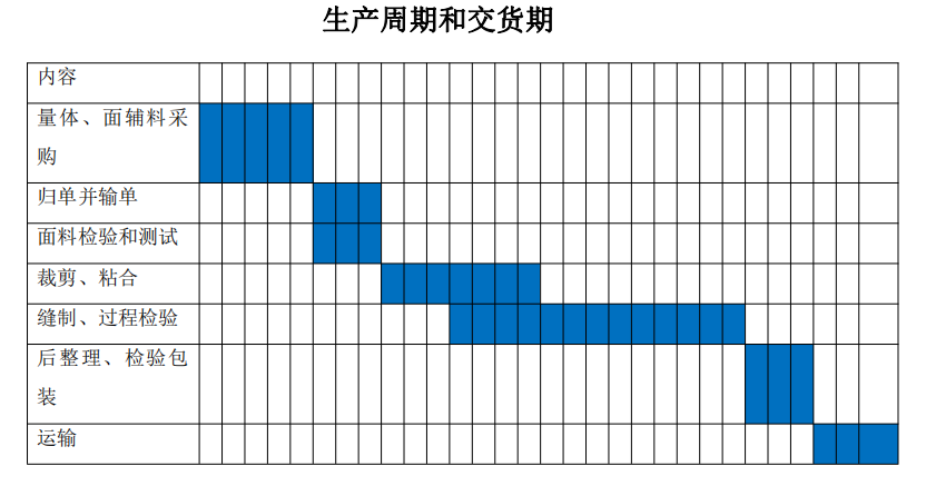 定做工服需要多长时间