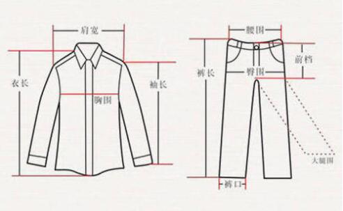 西服怎么量体