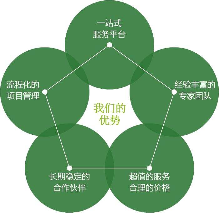 定做员工工作服公司优势